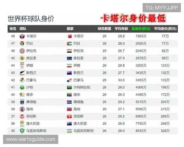 世界杯瑞士对阵卡塔尔比赛时间预测及赛前准备事项指南