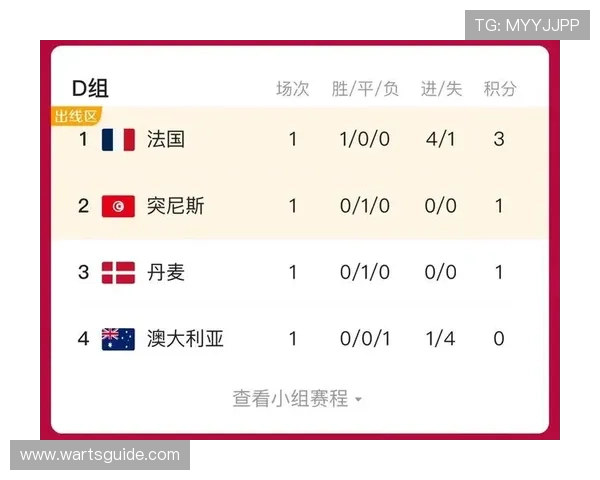 加拿大与卡塔尔世界杯比赛城市分布及各城市比赛场馆特色介绍